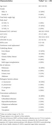 Population pharmacokinetics of intravenous colistin sulfate and dosage optimization in critically ill patients